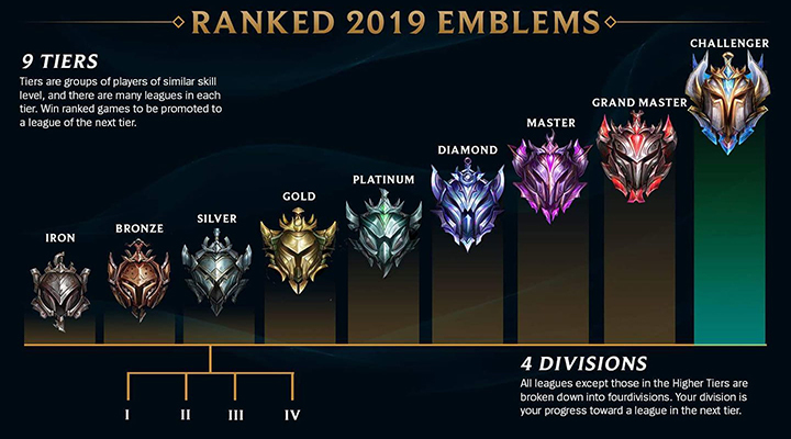 Vagabond Affixe Compl ment Lol Ranked Down Direction a Peut Chaise
